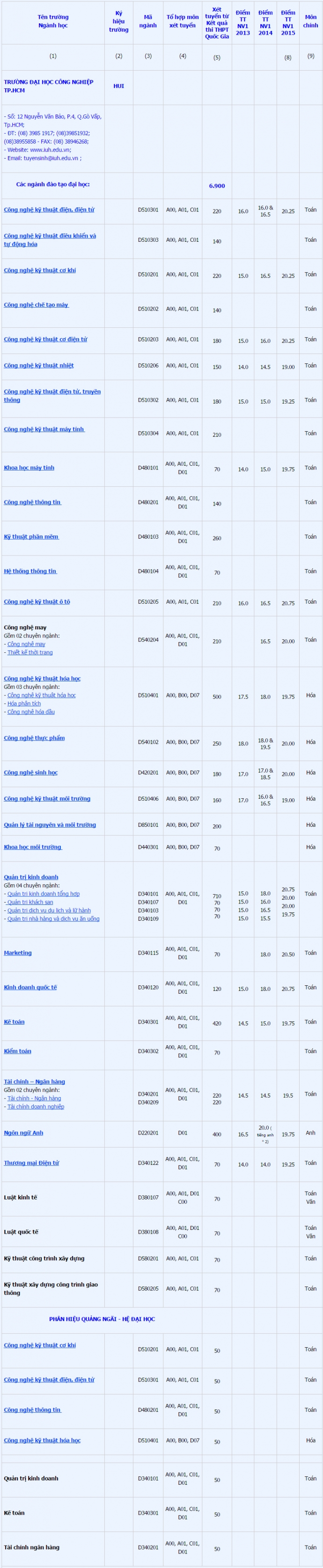 cong-nghiep-tp,hcm-1
