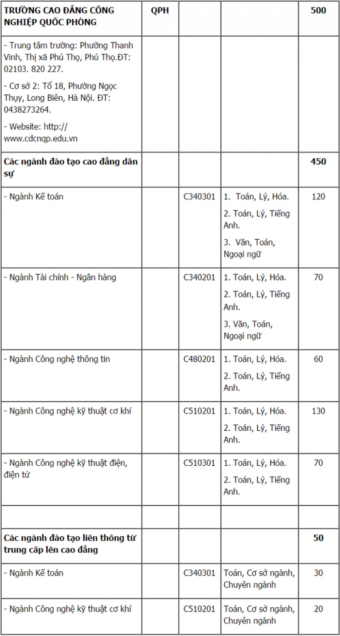 cd-cong-nghiep-quoc-phong
