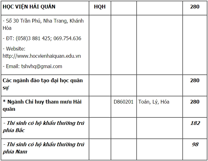 Hoc-vien-hai-quan