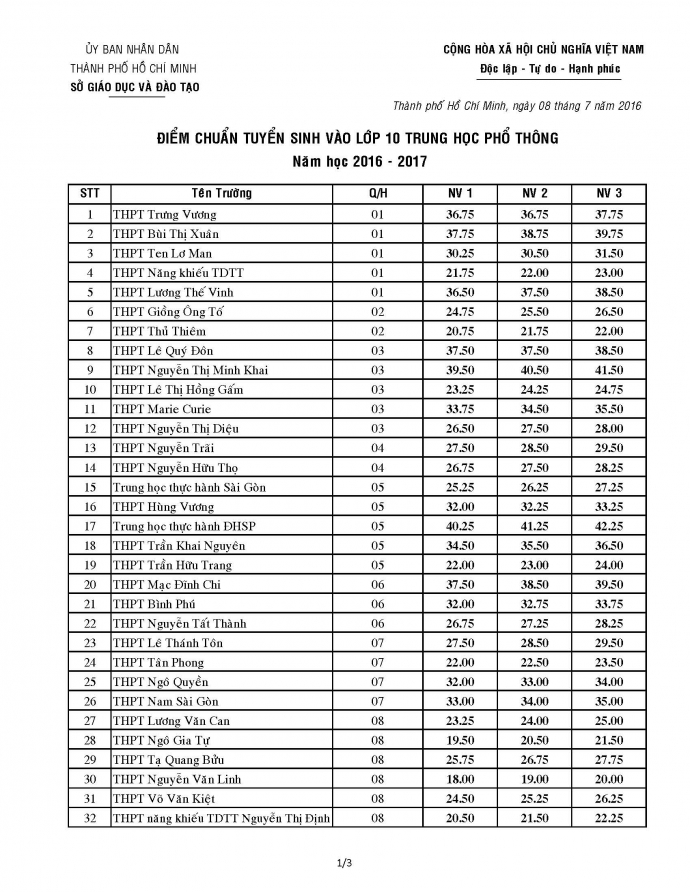 Diem_thuong_2016_Page_1