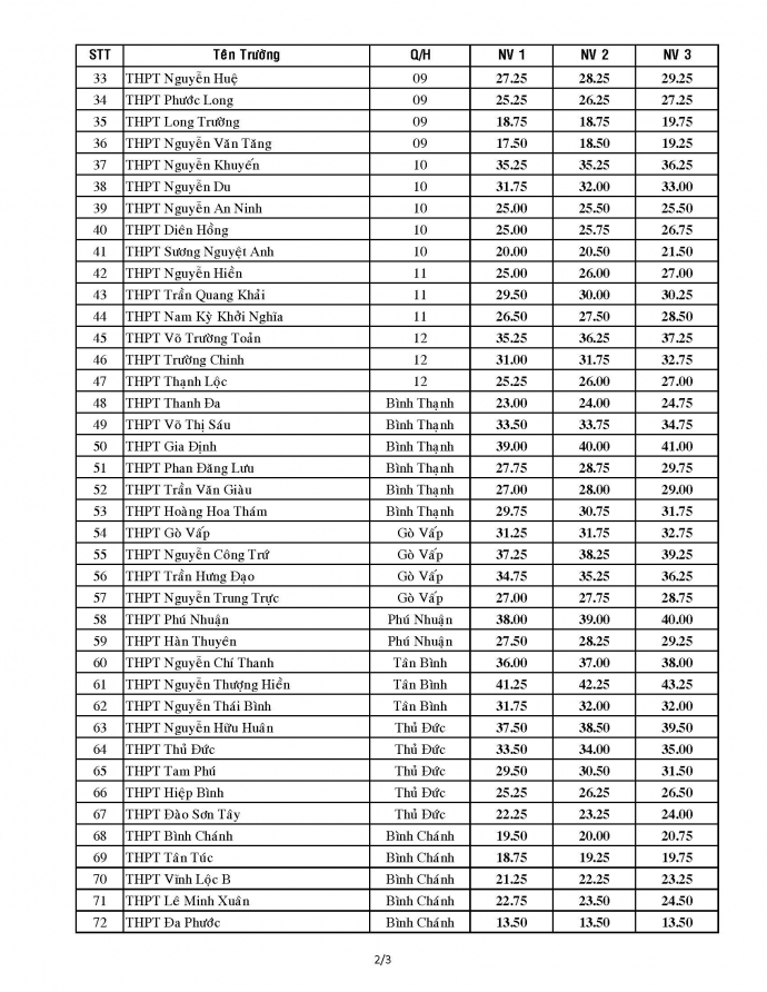 Diem_thuong_2016_Page_2