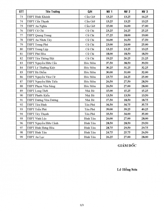 Diem_thuong_2016_Page_3