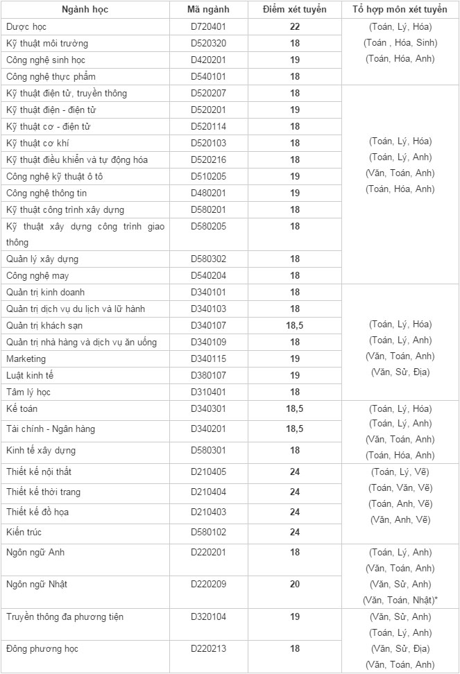 cong-nghiep-tp.hcm-1