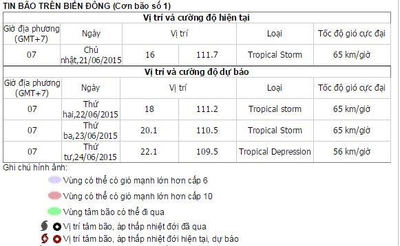 tin bao bien dong moi nhat