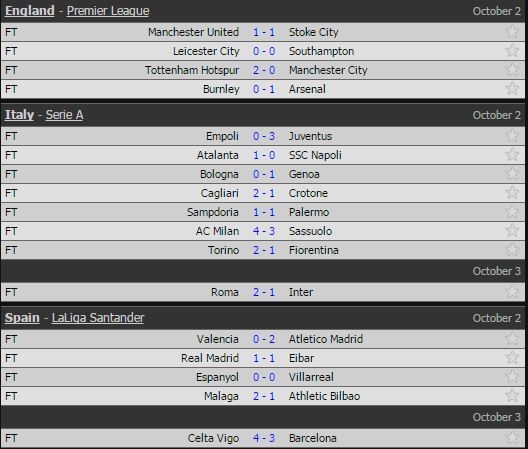 ket qua bong da 3.10