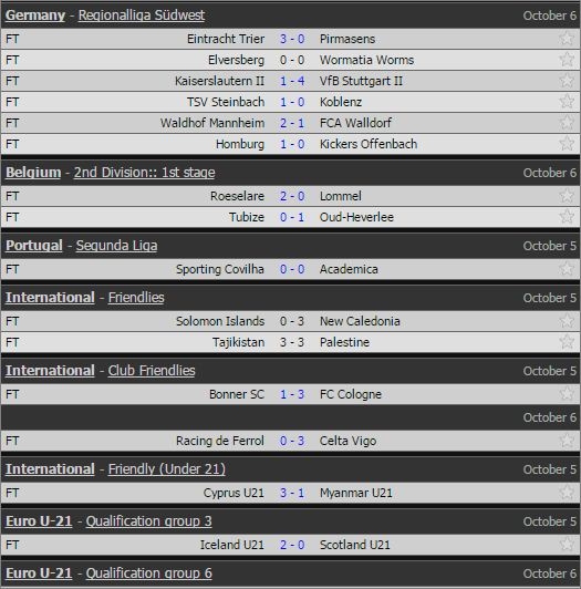 ket qua bong da moi nhat 6.10