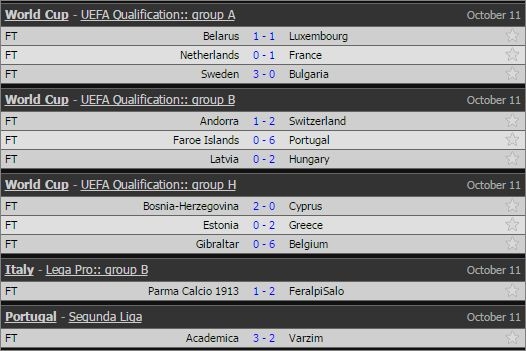 ket qua vong loai world cup chau au