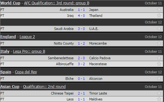 ket qua bong da vong loai world cup 12.10a