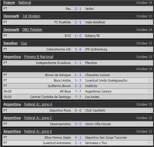 ket qua bong da 14.10