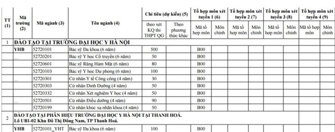 dai_hoc_y_hanoi_tuyen_sinh_2017