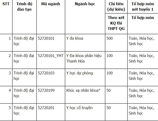 dai_hoc_y_hanoi_diem_chuan_2017