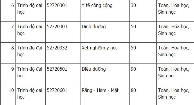 diem_chuan_dai_hoc_y_ha_noi_2017