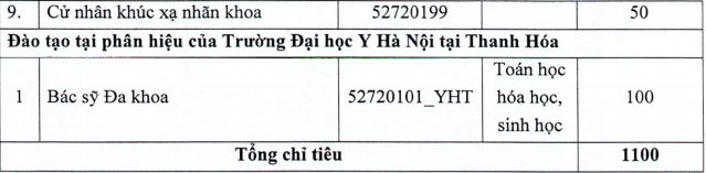 chi tieu tuyen sinh dai hoc y 2017 b