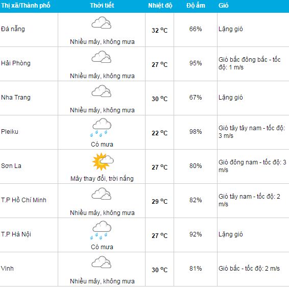 Thoi_tiet_hom_nay_18_7