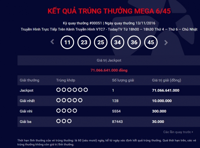 xo-so-vietlott-kieu-my