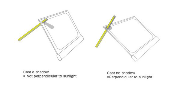 C&aacute;ch thức đơn giản gi&uacute;p người d&ugrave;ng t&igrave;m được điểm đặt Solarade vu&ocirc;ng g&oacute;c với &aacute;nh s&aacute;ng mặt trời (điểm tối ưu năng lượng nhận được