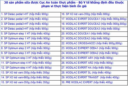  30 sản phẩm sữa bổ sung v&agrave;o danh mục b&igrave;nh ổn gi&aacute;