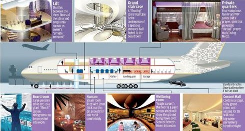 Theo thiết kế, si&ecirc;u phi cơ hai tầng c&oacute; ph&ograve;ng h&ograve;a nhạc, một garage cho 2 chiếc Rolls-Royce, một chuồng ngựa, một chuồng lạc đ&agrave; c&ugrave;ng một lồng nu&ocirc;i diều h&acirc;u.