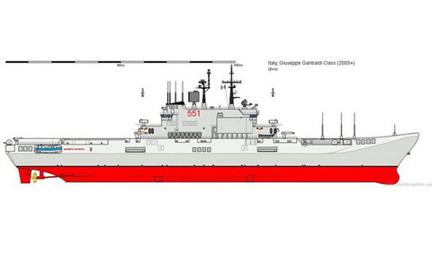 Vũ kh&iacute; trang bị chủ yếu của chiếc t&agrave;u s&acirc;n bay n&agrave;y gồm: 2 bệ ph&oacute;ng đạn t&ecirc;n lửa ph&ograve;ng kh&ocirc;ng Aspide, 4 bệ ph&oacute;ng t&ecirc;n lửa chống hạm Otomat (đ&atilde; bị gỡ bỏ), 3 ph&aacute;o n&ograve;ng đ&ocirc;i Oto Melara 40L70 DARDO cỡ 40 mm v&agrave; 4 ống ph&oacute;ng ngư l&ocirc;i 324 mm. Trong ảnh l&agrave; sơ đồ bố tr&iacute; vũ kh&iacute; của t&agrave;u.