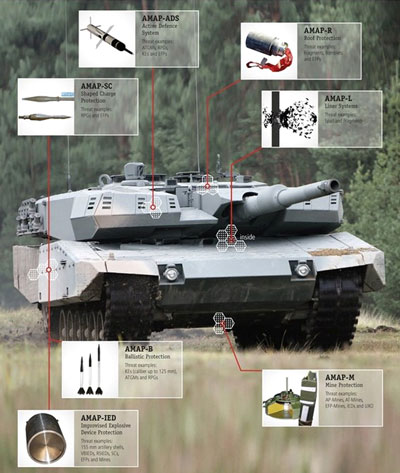 AMX-56 Leclerc được cho l&agrave; thừa hưởng kh&aacute; nhiều đặc điểm của Leopard 2.