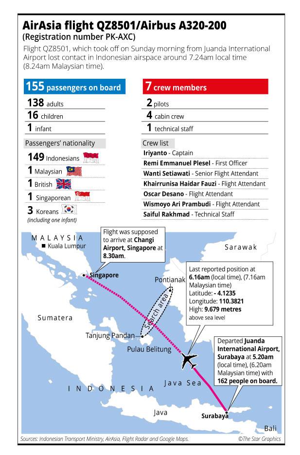 Danh s&aacute;ch h&agrave;nh kh&aacute;ch v&agrave; phi h&agrave;nh đo&agrave;n c&oacute; mặt tr&ecirc;n chuyến bay