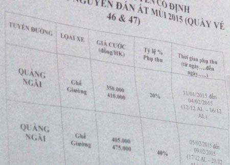 Gi&aacute; phụ thu tăng từ 20 - 60%