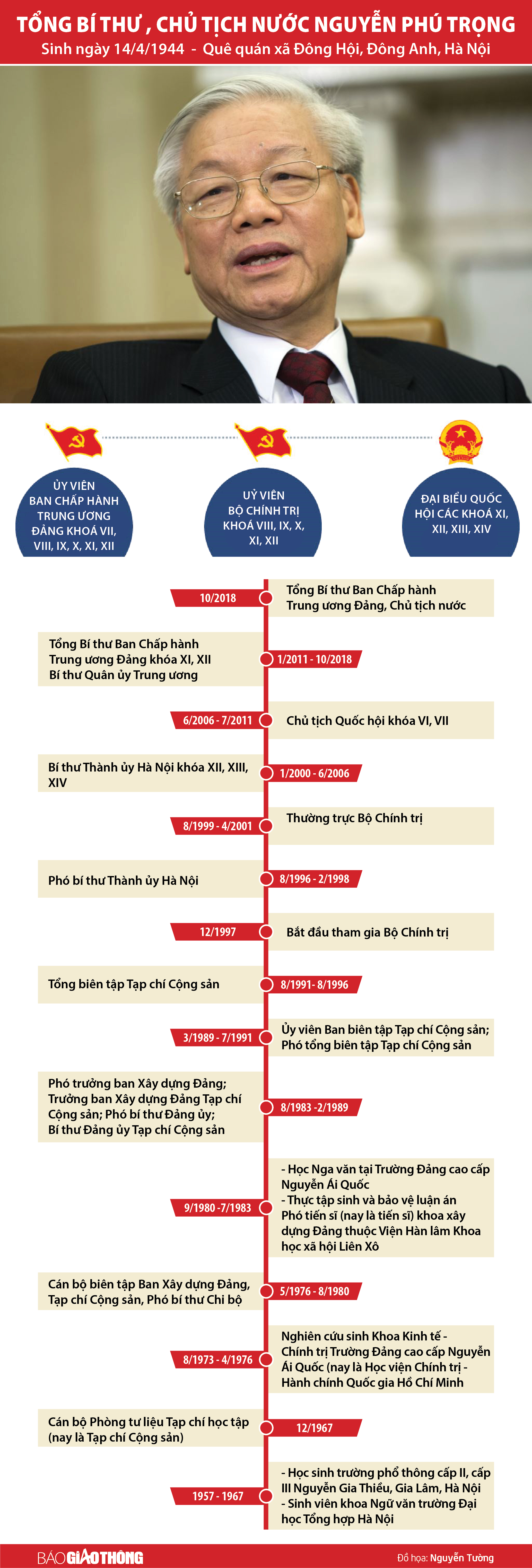 Info tieu su ong Trong (4)