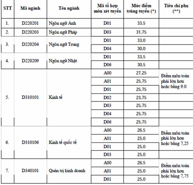Ngoại thương cơ sở 1