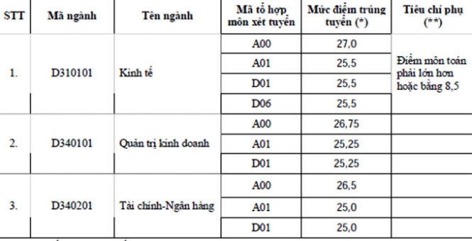 Ngoại thương cơ sở 2