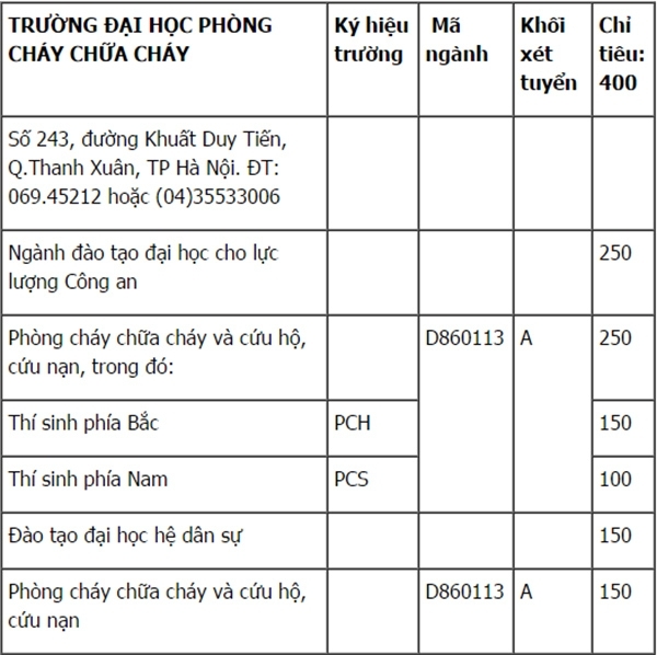Chỉ ti&ecirc;u ĐHPCCC