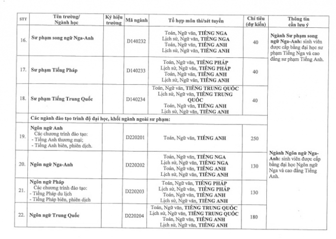 chỉ ti&ecirc;u ĐHSPHCM 3
