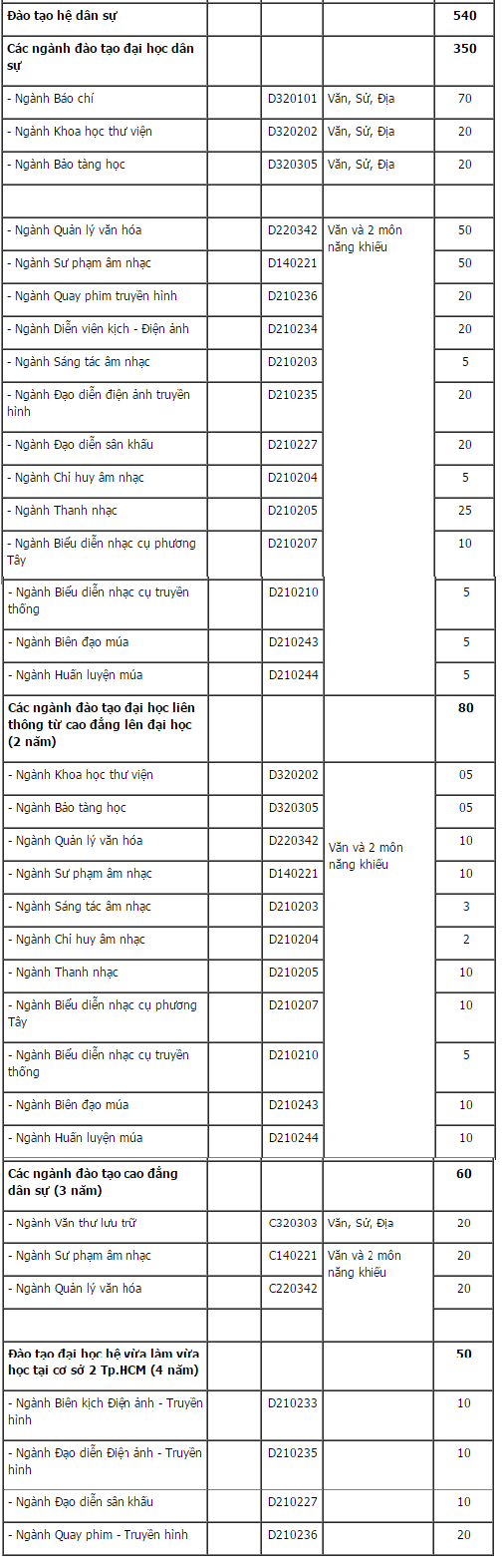 chỉ ti&ecirc;u văn h&oacute;a NTQĐ