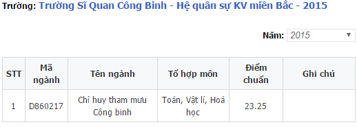 Điểm chuẩn sỹ quan c&ocirc;ng binh 1