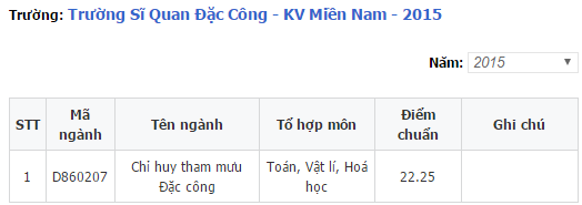 Điểm chuẩn sỹ quan đặc c&ocirc;ng 2