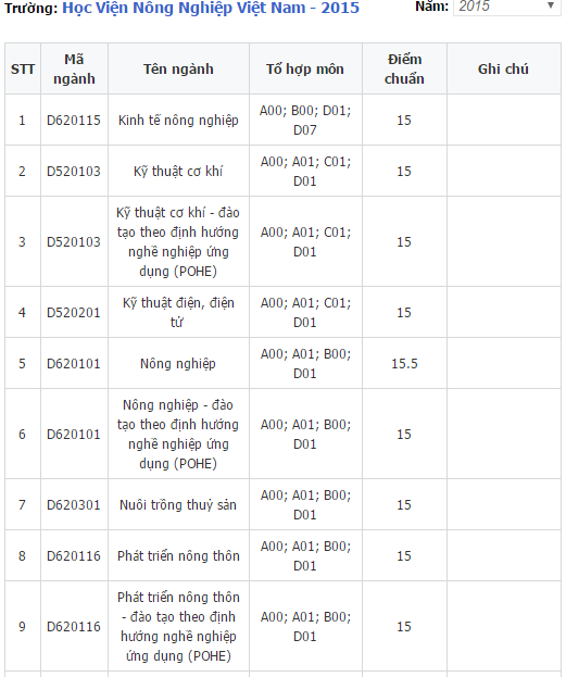 HVNNVN điểm chuẩn 1