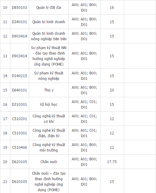 HVNNVN điểm chuẩn 2