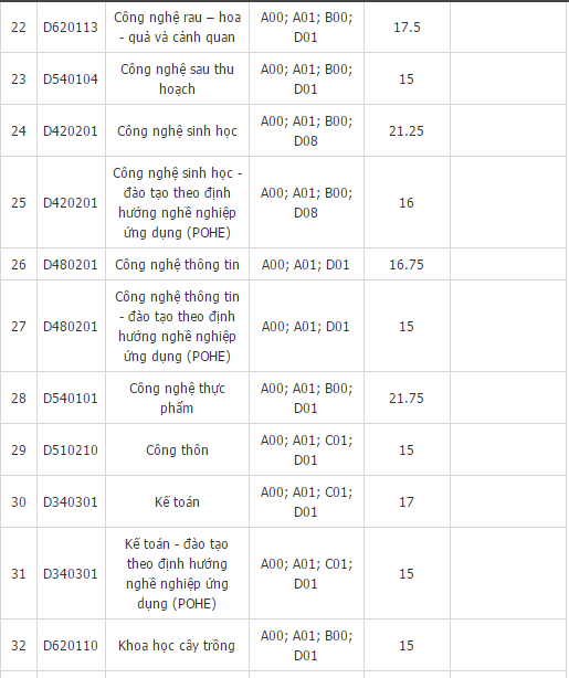 HVNNVN điểm chuẩn 3