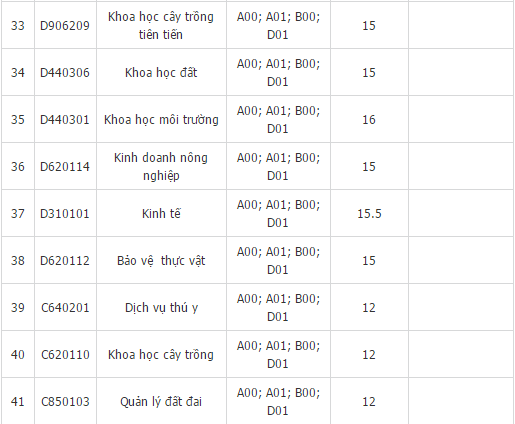 HVNNVN điểm chuẩn 4