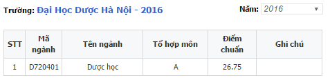 đại học dược hn