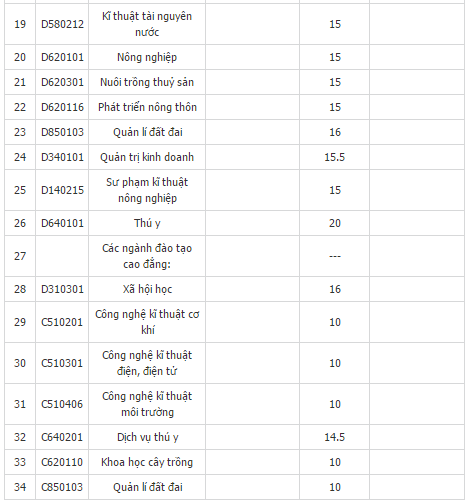 Học viện n&ocirc;ng nghiệp 1