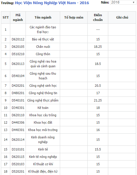 Học viện n&ocirc;ng nghiệp