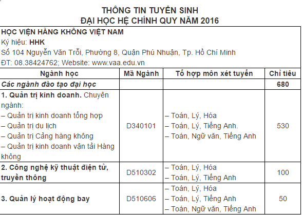 chỉ ti&ecirc;u học viện h&agrave;ng kh&ocirc;ng