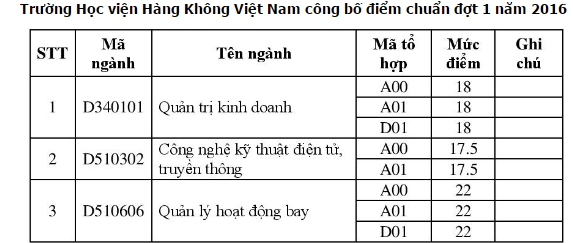 Học viện h&agrave;ng kh&ocirc;ng.HH