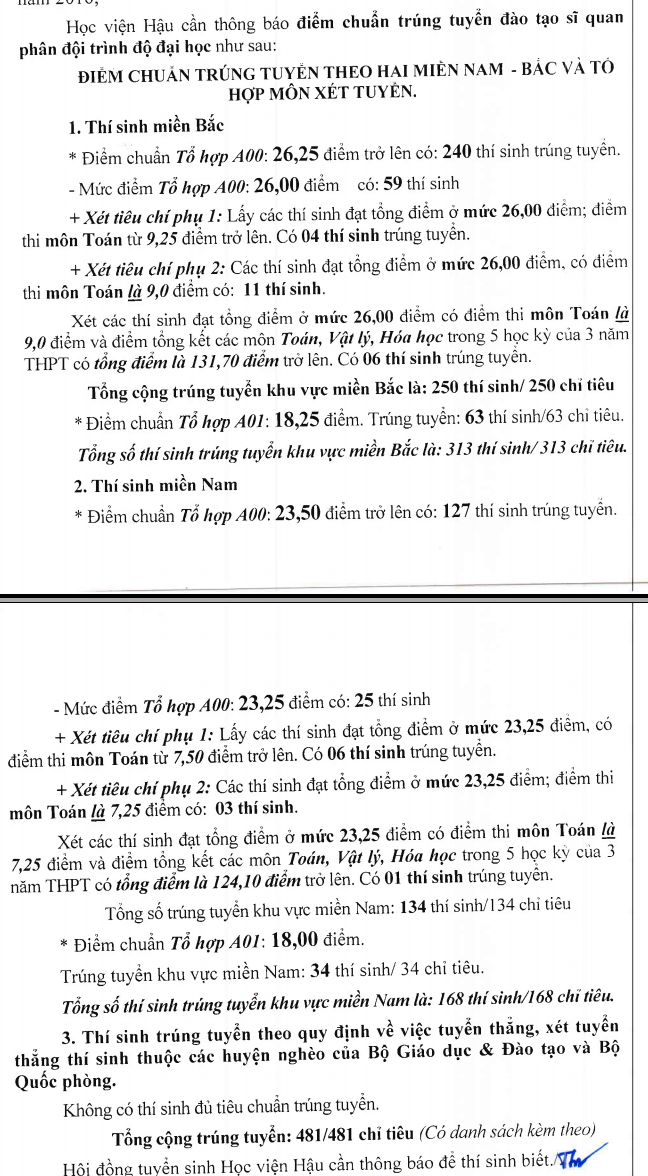 Điểm chuẩn học viện hậu cần 1