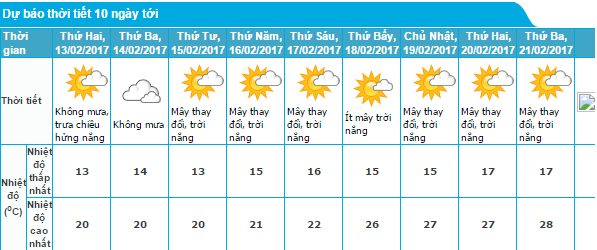 Thời tiết H&agrave; Nội