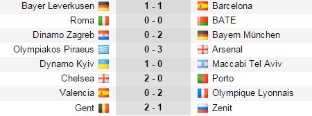 ket-qua-champions-league3