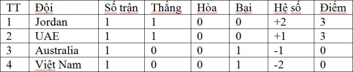 bxh-u23-chau-a-bang-d
