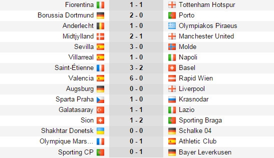 ket-qua-europa-league
