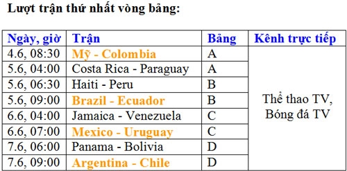 lich-phat-song-copa-america-1