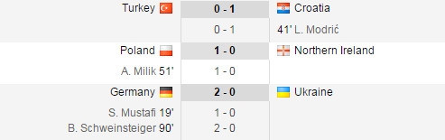 ket-qua-euro-2016-13-6